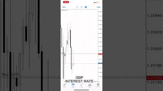 #GBP#INTEREST RATE# 11 MAY 2023