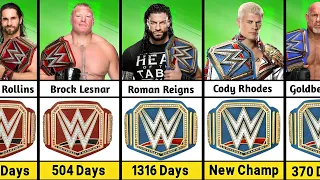 Every WWE Universal Champions 2016 To 2024