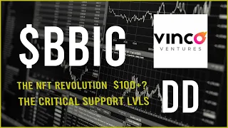 $BBIG Stock Due Diligence & Technical analysis  -  Price prediction (16th Update)