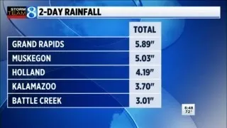 Storms brought plenty of rain to West Michigan, increasing flooding risk