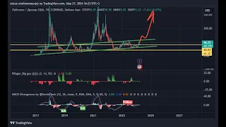 Прогноз по биткоину, эфириуму, лайткоину