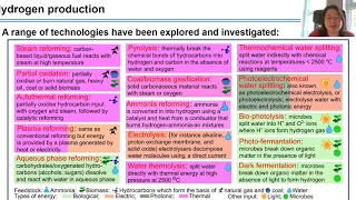 Options for Hydrogen  - Dr Janie Ling Chin