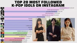 Most Followed K-Pop Idols on Instagram (2015 - 2023)