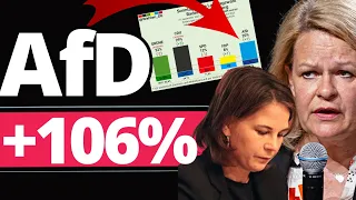 AfD gewinnt massiv! Grüne in Panik!