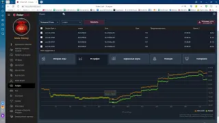 Раскрутка с нуля. Холдем кеш на ПокерОК. НЛ2.