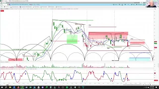 Trade Planning with the askSlim Team | Trade Ideas in V KRE XHB HD | Price Projections and Timing