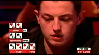 The rise and fall of Tom "Durrrr" Dwan