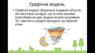 Моделі та моделювання