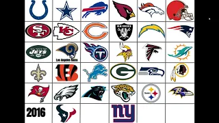 NFL Logos Throughout the Years (Description)