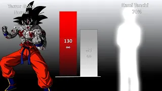 Terror Goku Vs Kami Tenchi Power Level