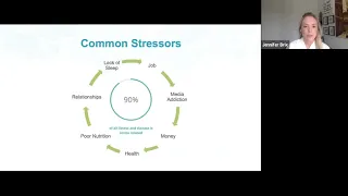 Stress Management 101