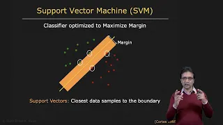 Support Vector Machine | Face Detection