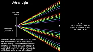 Diffraction grating patterns