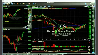 How To Trade Breakouts Versus Pullbacks