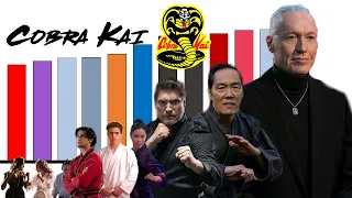 Niveles de Poder de Cobra Kai Temporada 5