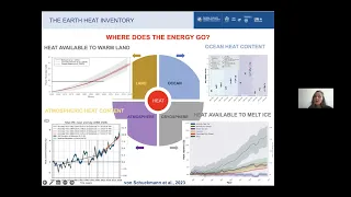 Sea Level Rise Seminar, 2023-04-18: Karina von Schuckmann