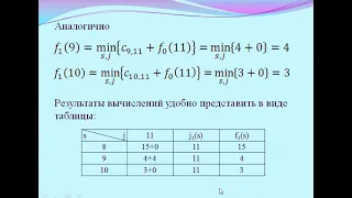 Динамическое программирование