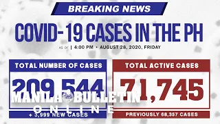 DoH records 209,544 confirmed COVID cases in PH