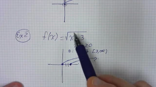 Graphing Square Root and Cube Roots