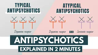 Antipsychotics | Indications, mechanism, side effects, treatment duration | Pharmacology