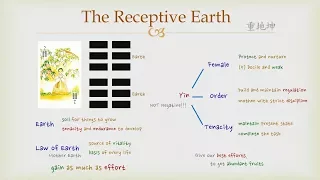 Goodie's I Ching - #2 The Receptive Earth (Hexagram)