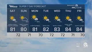 First alert weather forecast for evening of April 27, 2024