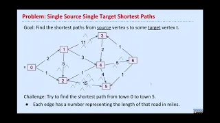 Lecture 25, 2019  - Shortest Paths