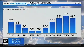 Temps drop later this week with rain