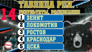 Чемпионат России. Зенит возглавил таблицу РПЛ. 14 тур. Результаты, таблица, расписание.