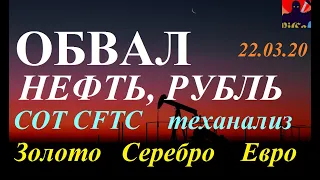 ОБВАЛ, НЕФТЬ, РУБЛЬ, ДОЛЛАР, СЕРЕБРО, ЗОЛОТО ,ЕВРО. Трейдинг. ПРОГНОЗ КУРСА ДОЛЛАРА ЕВРО РУБЛЯ.