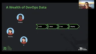 MONITORING YOUR SOFTWARE SUPPLY CHAIN ON KUBERNETES WITH DATADOG AND JFROG