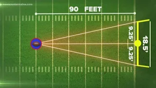 How hard is it really to kick a field goal?