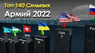 140 Самых Сильных Армий Мира | 2022