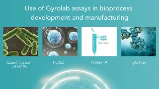 Gyrolab Immunoassays. Streamlining workflows through automation