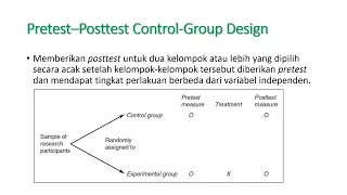 Desain eksperimen: Pretest-posttest control group design || Contoh kasus & analisis data dengan SPSS