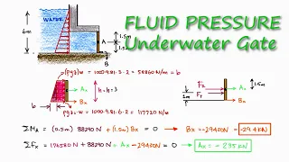 Hydrostatic Pressure of SUBMERGED Gate in 2 Minutes!