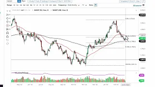 Gold Technical Analysis for March 01, 2023 by FXEmpire
