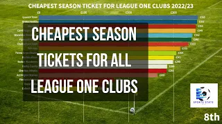 CHEAPEST SEASON TICKETS FOR LEAGUE ONE CLUBS