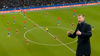 Chelsea F.C Best Goals under Graham Potter.