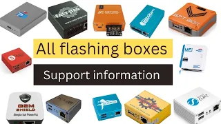 information of all mobile software boxes.