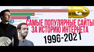 Самые популярные сайты за историю интернета 1996 - 2021