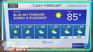 10 Weather: Monday afternoon forecast; April 15, 2024