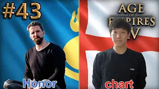 Age of Empires IV - Replay-Cast #43 - Bonjwa.Honor (Mongolen) vs chart (Engländer) [Deutsch]