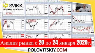 Рекомендации по торгам с 20 по 24 января 2020г.(Анализ рынка Forex, Нефть, Золото)