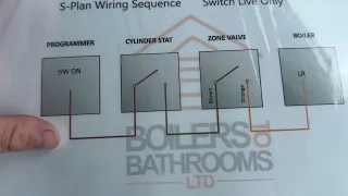 S plan multi zone wiring explained with the breakdown Bible apprentice electrics heating