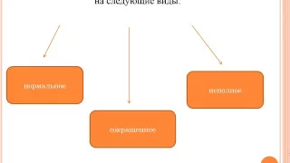 Гимранова Право  Урок  Рабочее время и время отдыха