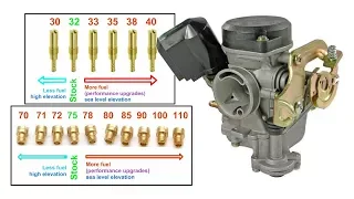 50cc Carburetor tuning for Keihin CVK on a QMB139 Chinese scooter engine