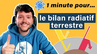 LE BILAN RADIATIF TERRESTRE en 1 minute 30 ! - 1ere