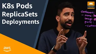 Kubernetes Pods, ReplicaSets, and Deployments in 5 Minutes