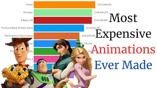 Most EXPENSIVE ANIMATED MOVIES in History